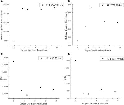 Laser-induced breakdown spectroscopy of aqueous silicone rubber in an argon environment
